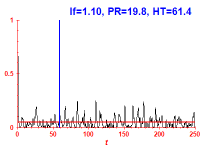 Survival probability